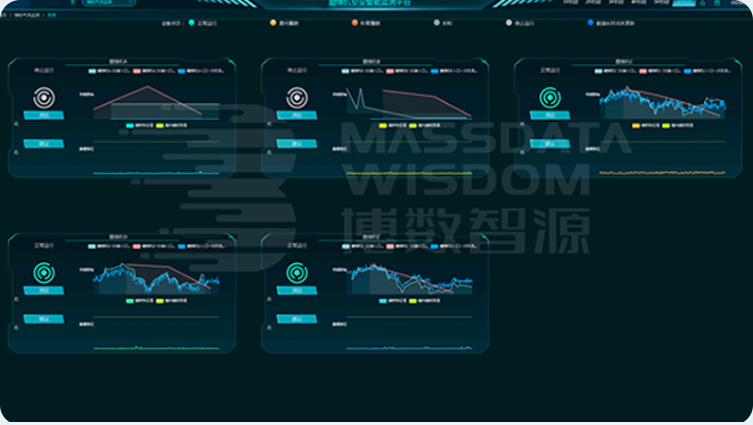 磨煤机爆燃预警智能应用系统
