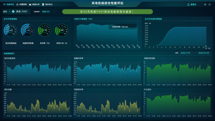 单机组监测中心