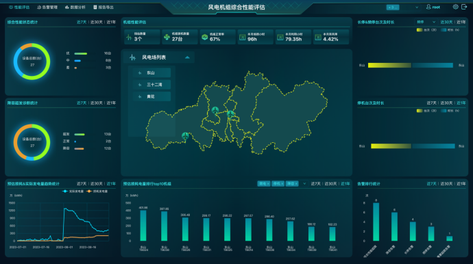 多场站管理中心