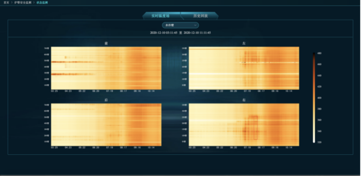 温度场状态监测