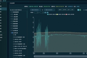 异常监测