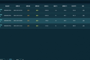 报警中心