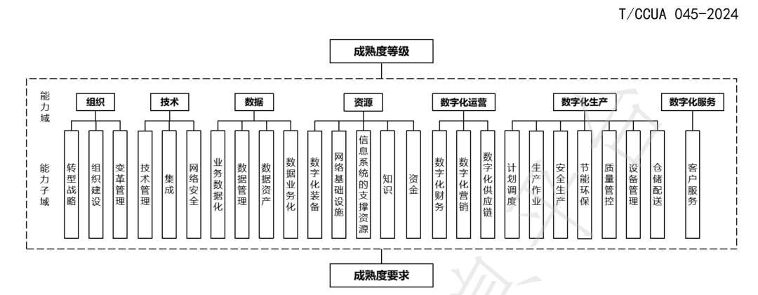 喜讯连连！博数智源参编的第三项团体标准正式发布并实施！(图2)